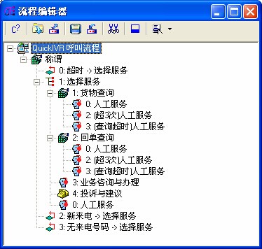 物流行业电话呼叫中心服务系统典型流程分析图